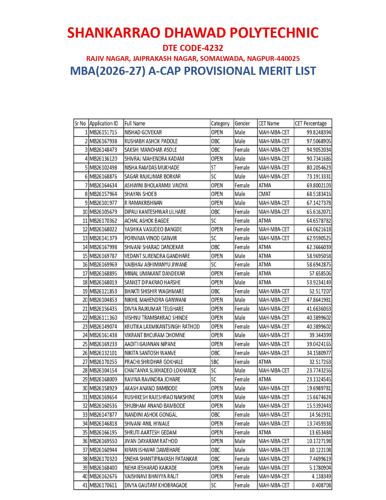 MBA (2026-27) A-CAP PROVISIONAL MERIT LIST