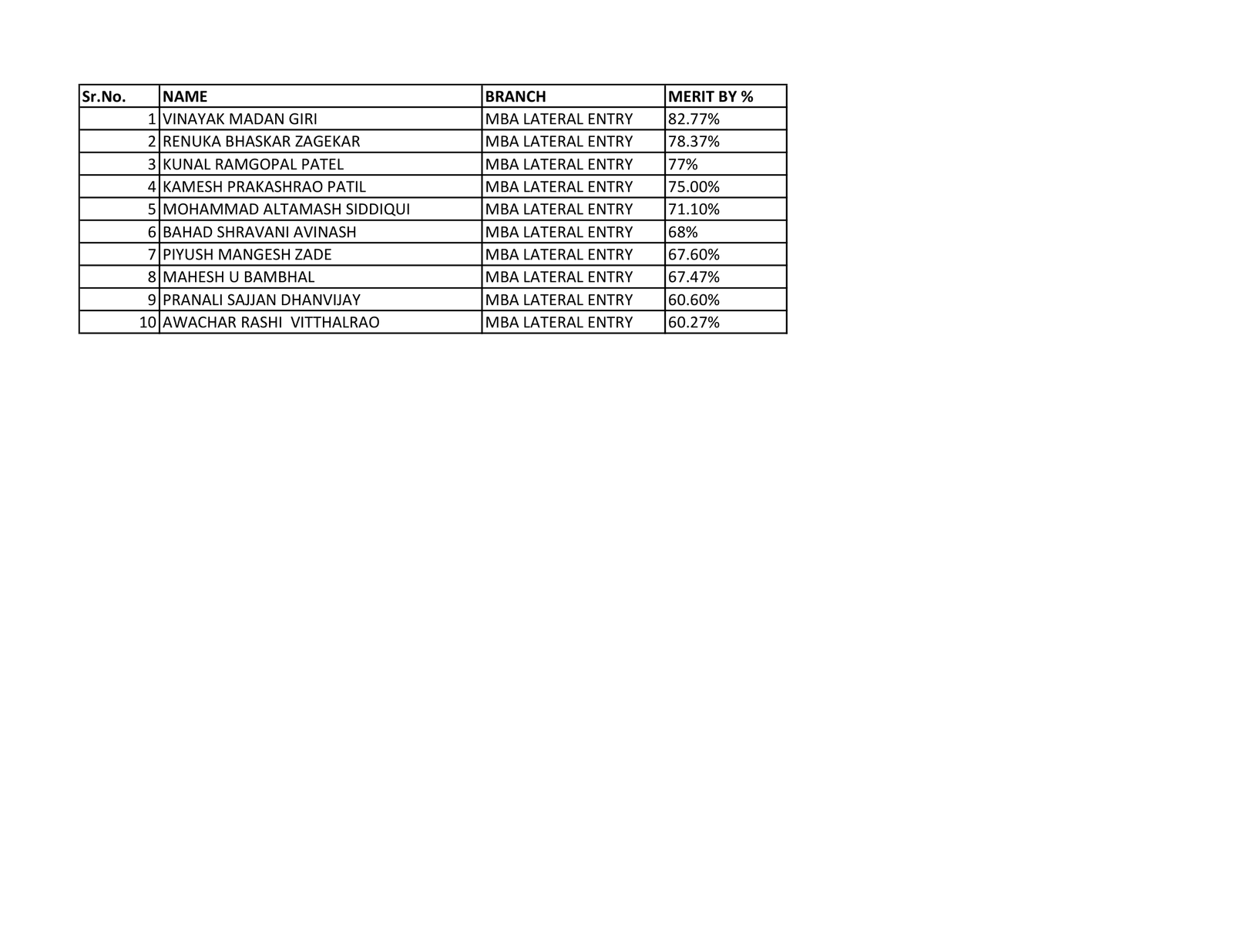 MBA LATERAL ENTRY